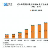 研究了20萬家企業(yè)后，我們找到了銀發(fā)經(jīng)濟(jì)萬億規(guī)模的秘密...