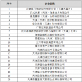天津市大數(shù)據(jù)優(yōu)秀企業(yè)、人才、項(xiàng)目首批獲獎(jiǎng)名單出爐